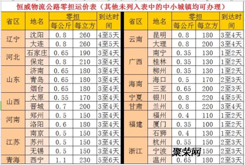 调兵山物流：区域物流网络的新星